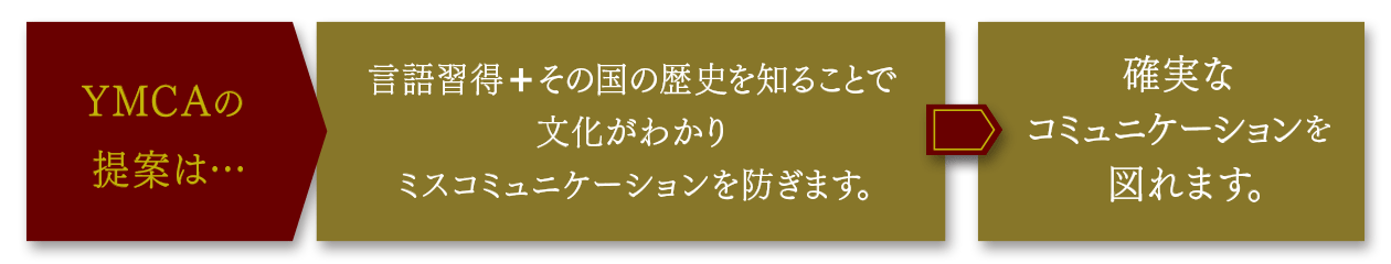 YMCAの提案