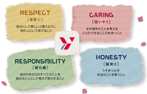 RESPECT、CARING、RESPONSIBILITY、HONESTY